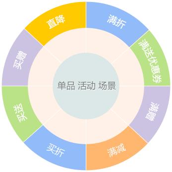 多屏全渠零售商城系统(b2c) - 千米网 - 中国领先的专业电商saas平台